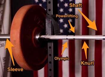the parts of a barbell